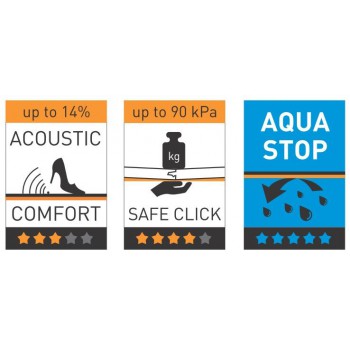 Materassino Secura Aquastop Smart